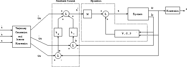 figure110